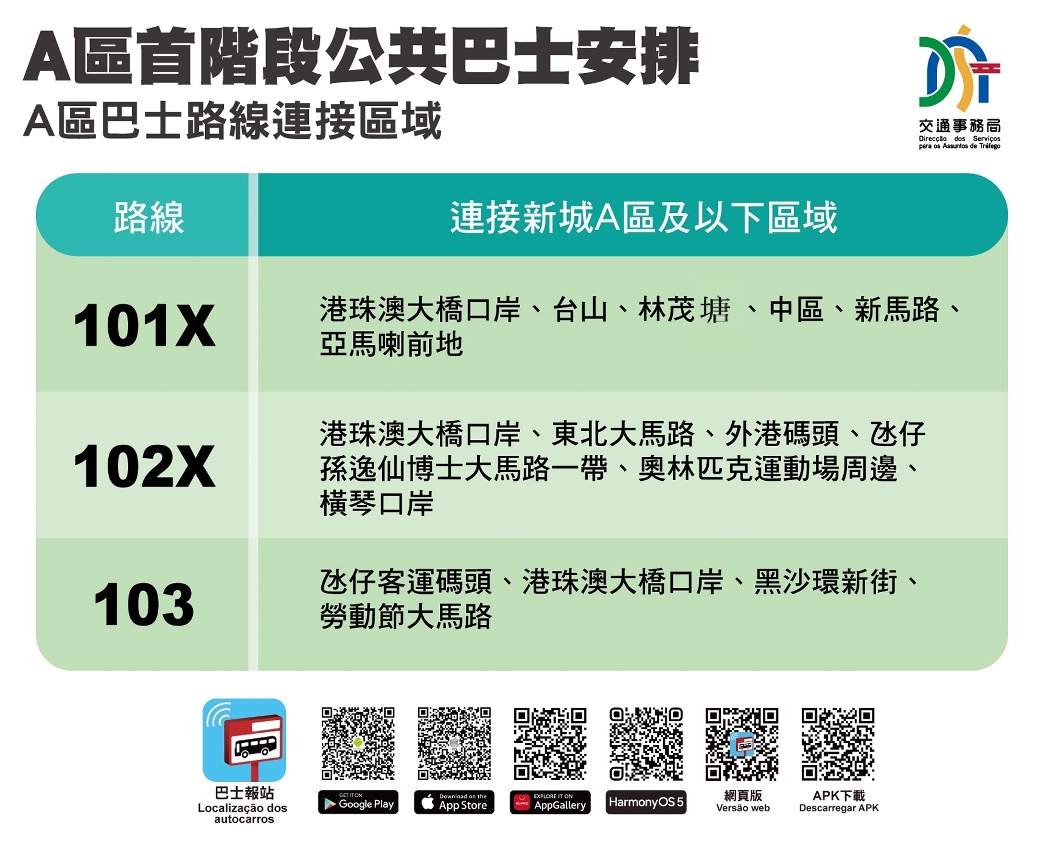 附图6：A区首阶段公共巴士安排_A区巴士路线连接区域
