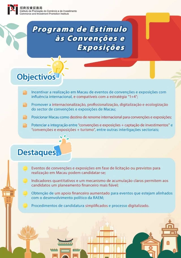 “programa de estímulo às convenções e exposições” (infográfico)1