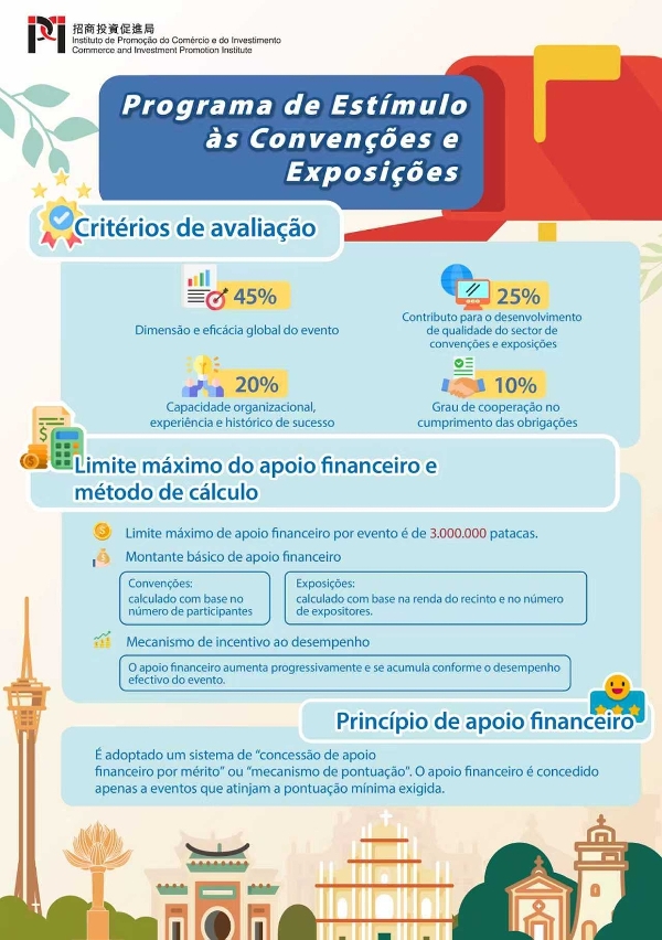 “programa de estímulo às convenções e exposições” (infográfico)3
