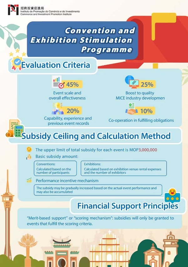 “convention and exhibition stimulation programme” (infographics)3