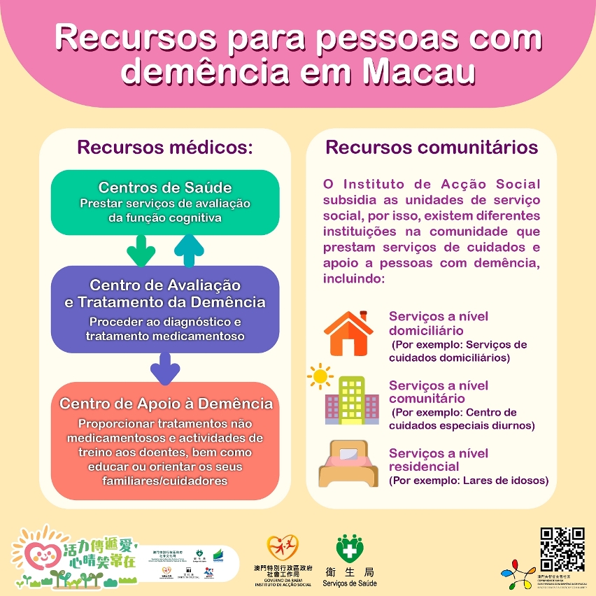Os Serviços de Saúde e o Instituto de Acção Social elaboraram em conjunto, infografias sobre demência