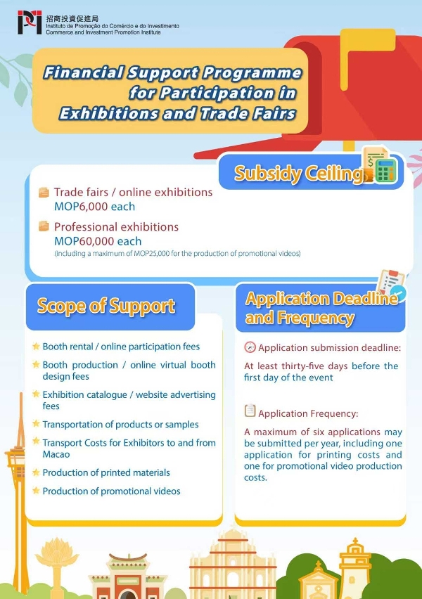 “financial support programme for participation in exhibitions and trade fairs” (infographics)2
