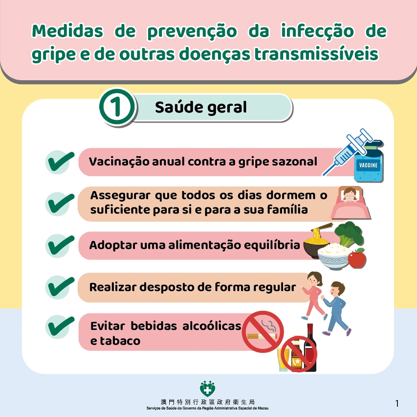 Medidas de prevenção da infecção de gripe e de outras doenças transmissíveis