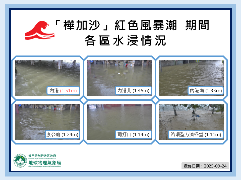 图4. 本局水位监测站照片