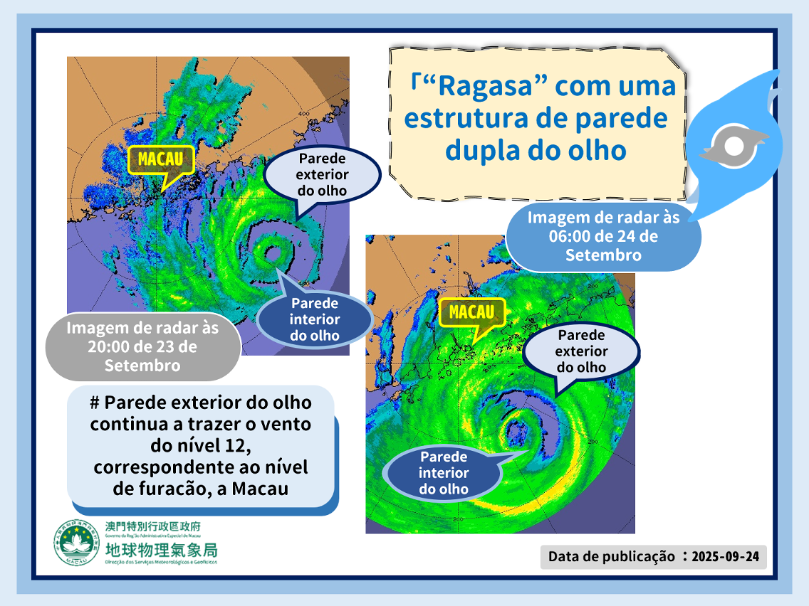 Figura 3. Imagens de radar às 20:00 de 23 de Setembro e às 06:00 de 24 de Setembro