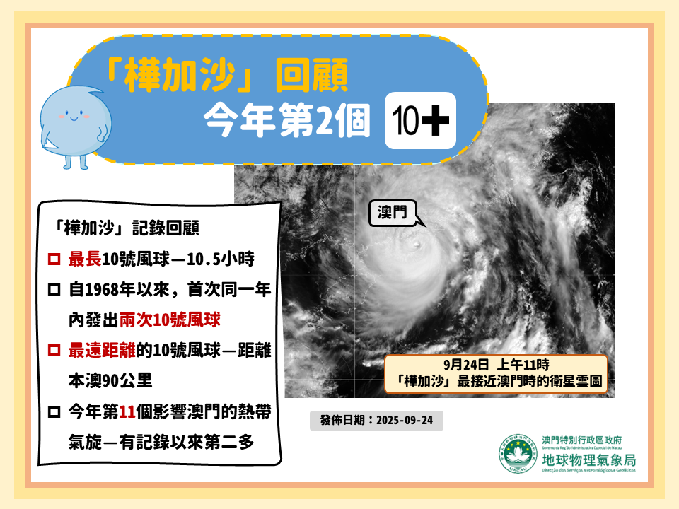 图1. 「桦加沙」记录及回顾