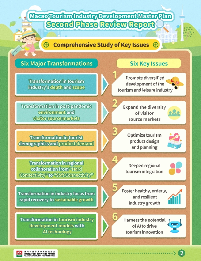 Infographic for findings of the second-phase review study on the Master Plan