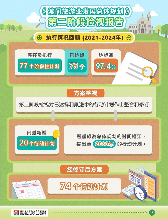 《澳门旅游业发展总体规划》第二阶段检视研究结果图文包
