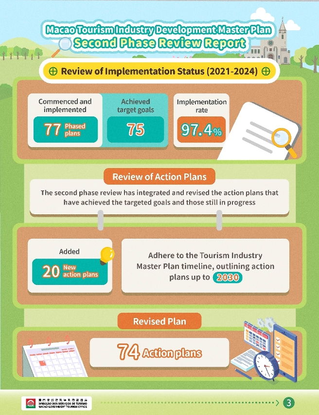 Infographic for findings of the second-phase review study on the Master Plan