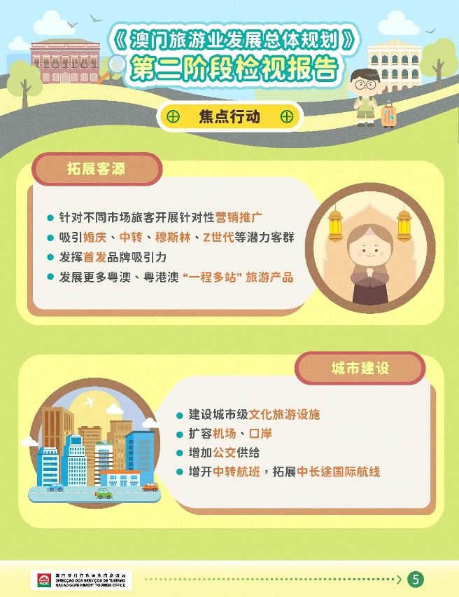 《澳门旅游业发展总体规划》第二阶段检视研究结果图文包