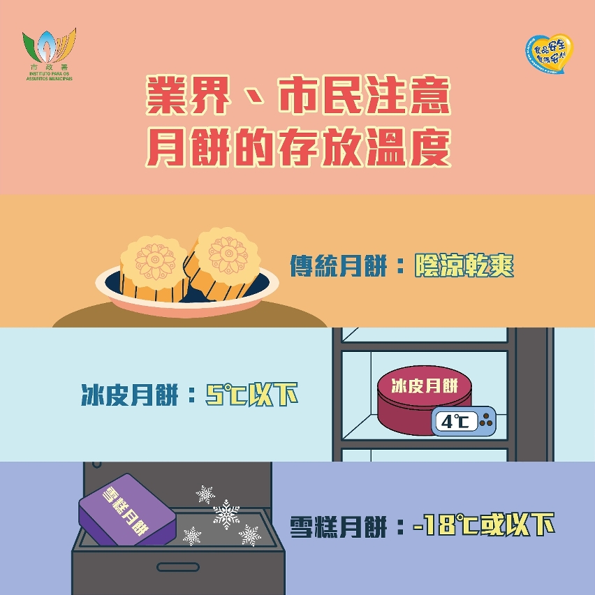 【图文包3】中秋叹月饼食安贴士