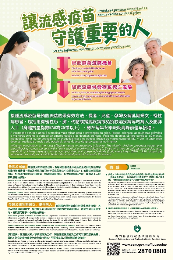 让流感疫苗守护重要的人