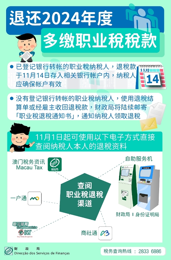 退还2024年度多缴职业税税款