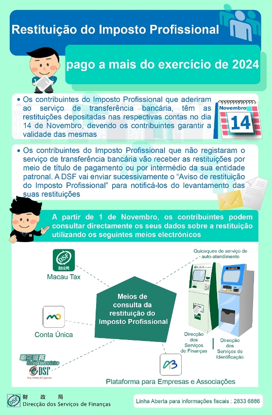 Restituição do Imposto Profissional pago a mais referente ao exercício de 2024