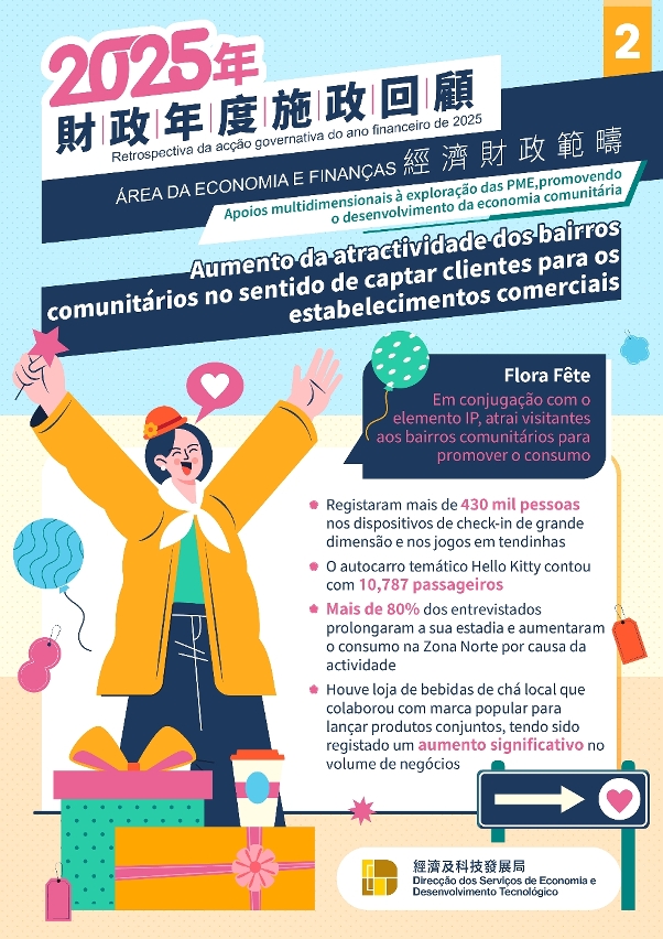 【foco na acção governativa】 apoios multidimensionais à exploração das pme, promovendo o desenvolvimento da economia comunitária Infografia 2