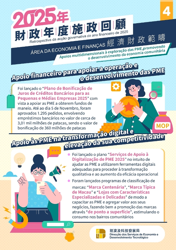 【foco na acção governativa】 apoios multidimensionais à exploração das pme, promovendo o desenvolvimento da economia comunitária Infografia 4