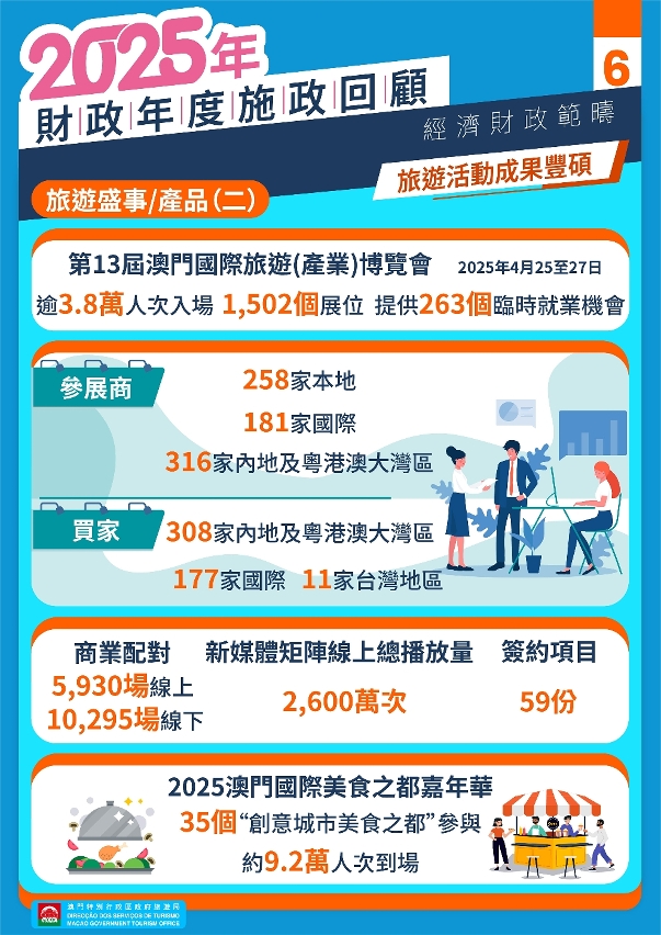 旅游活动成果丰硕