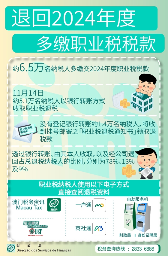 本月14日银行转帐退回2024年度多缴职业税税款