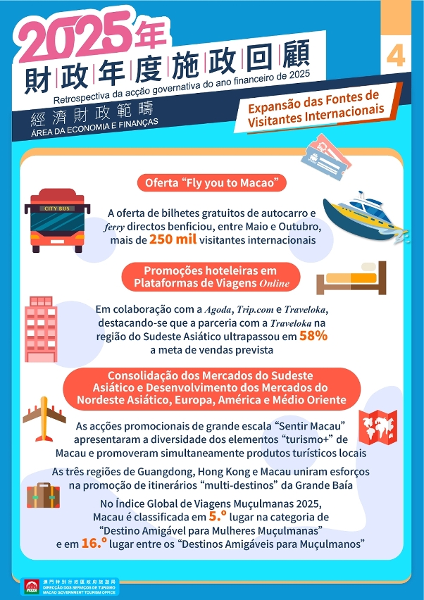 Expansão das fontes de visitantes internacionais