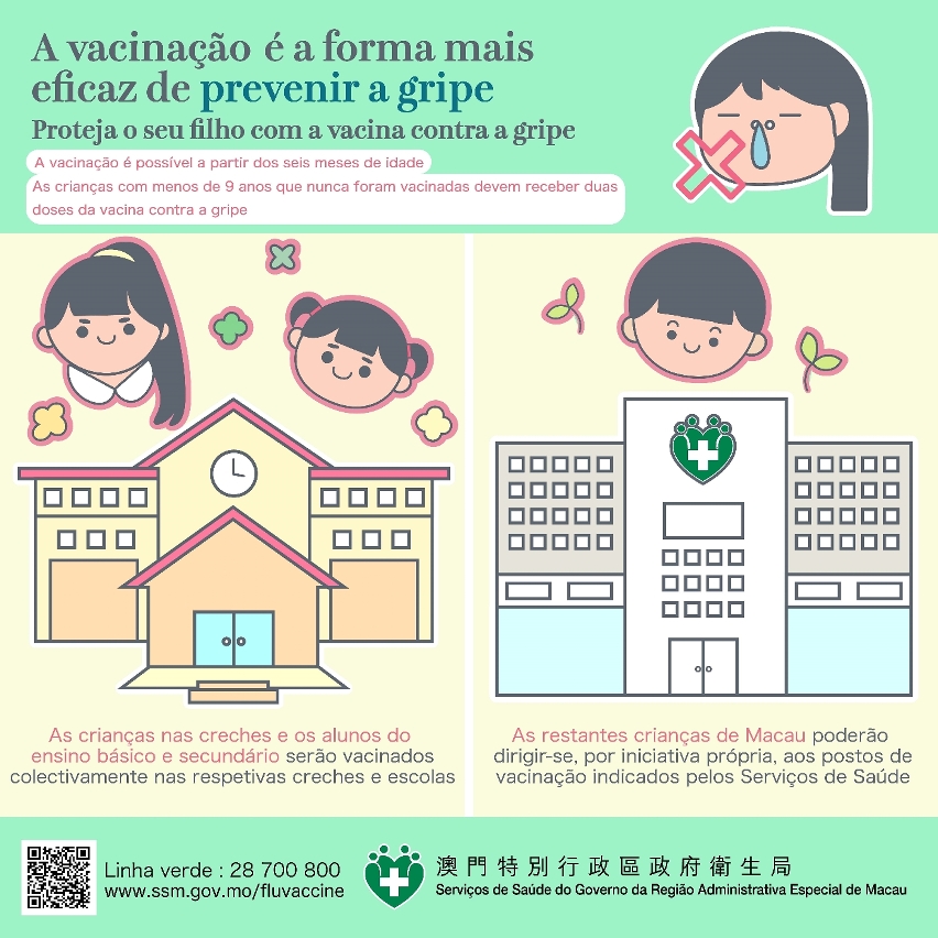 Vacinação antigripal para bebés e crianças