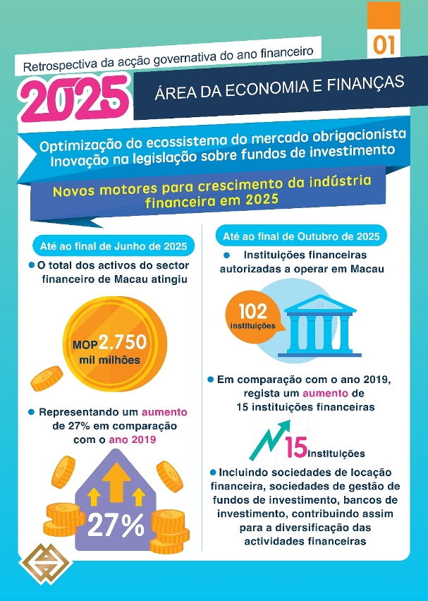 Optimização do ecossistema do mercado obrigacionista e inovação na legislação sobre fundos de investimento constituem novos motores para crescimento da indústria financeira em 2025
