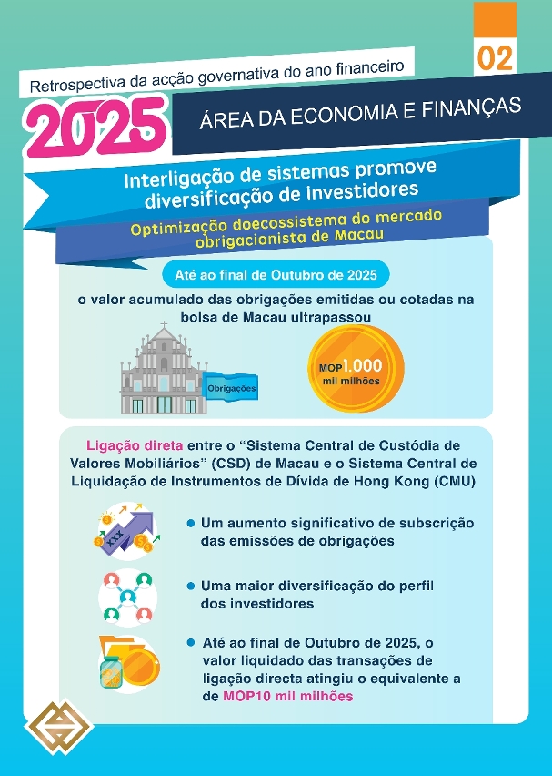 Optimização do ecossistema do mercado obrigacionista e inovação na legislação sobre fundos de investimento constituem novos motores para crescimento da indústria financeira em 2025
