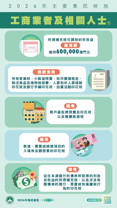 2026年主要惠民措施-工商业者及相关人士(1)