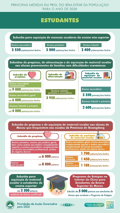 Principais medidas em prol do bem-estar da população para 2026 - Estudantes