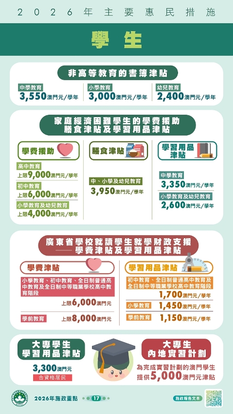 2026年主要惠民措施-学生