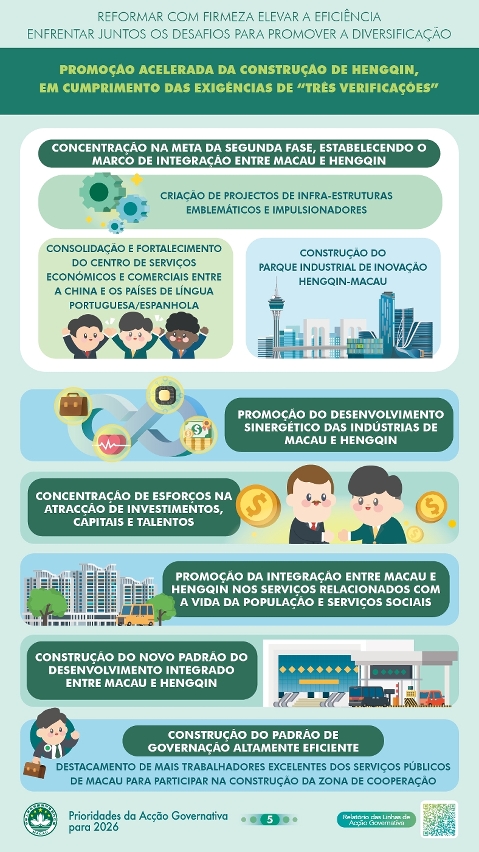 4. Promoção acelerada da construção de Hengqin, em cumprimento das exigências de “três verificações”