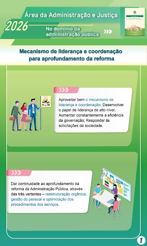 Linhas de Acção Governativa para o ano de 2026 da Área da Administração e Justiça-No domínio da administração pública