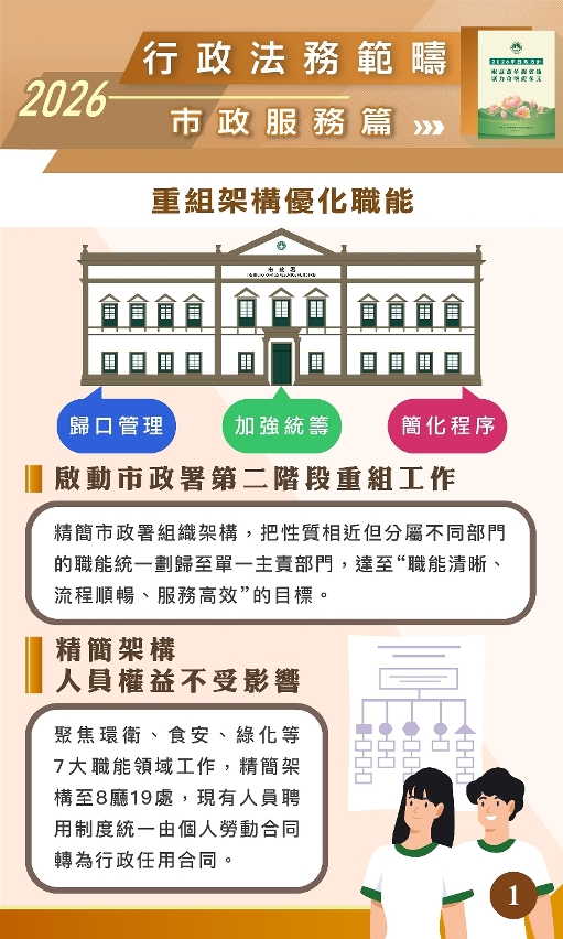 重組架構優化職能