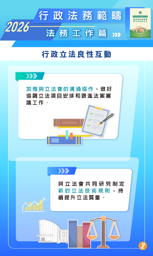 行政立法良性互動