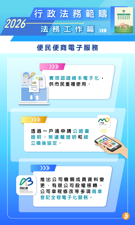 便民便商電子服務