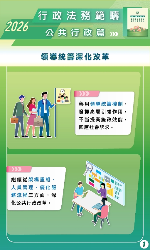 領導統籌深化改革