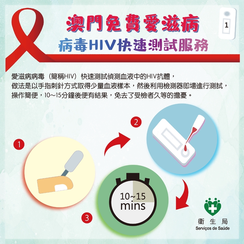 愛滋病病毒hiv快速測試服務圖文包 1
