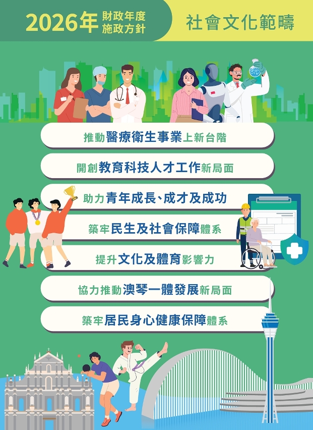 【圖文包】2026社會文化範疇施政方針-01