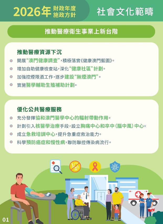 【圖文包】2026社會文化範疇施政方針-02