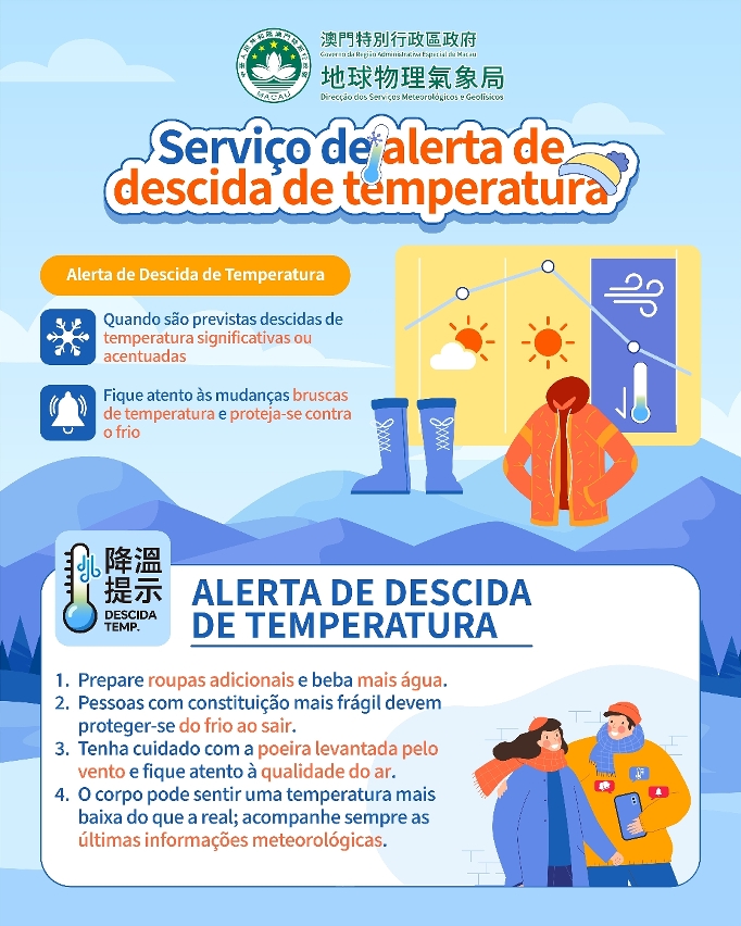 Serviços de alerta de descida de temperatura