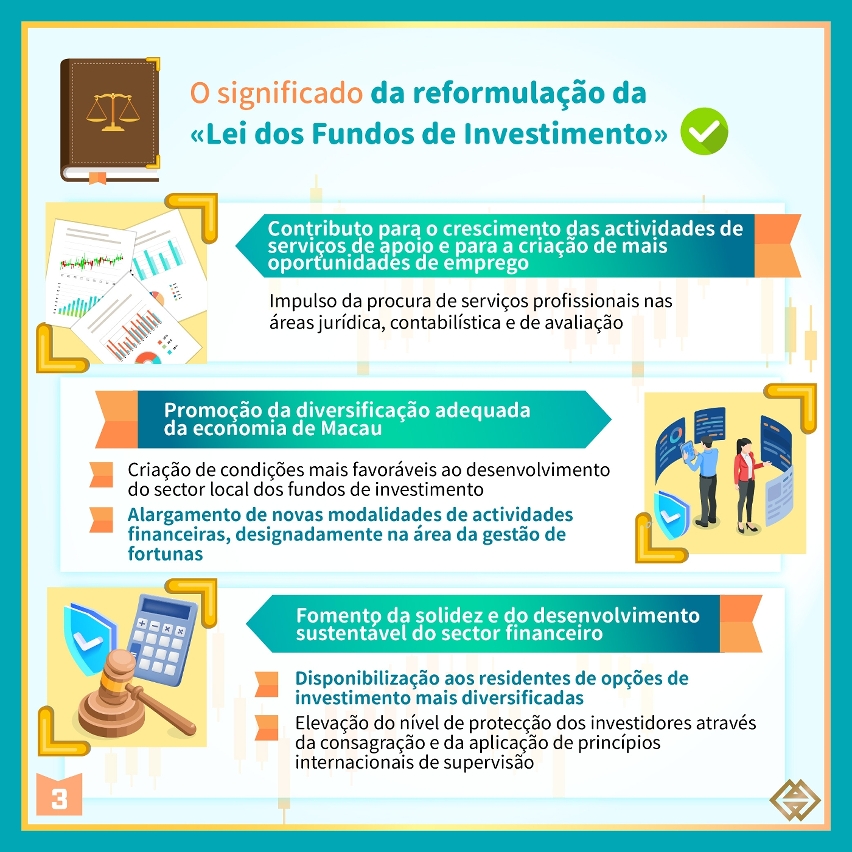 A reformulação da Lei dos Fundos de Investimento permite impulsionar o desenvolvimento qualificado do sector financeiro moderno