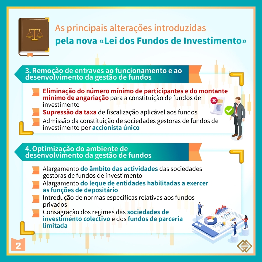 A reformulação da Lei dos Fundos de Investimento permite impulsionar o desenvolvimento qualificado do sector financeiro moderno