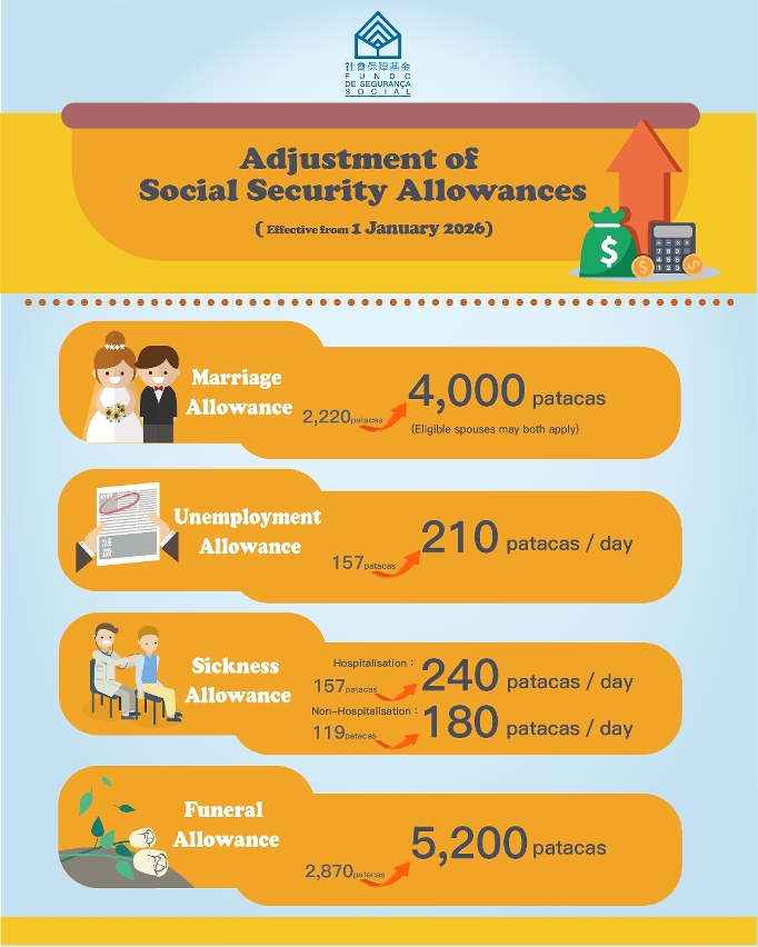 Attachment: Adjustment of Social Security Allowances – Infographic