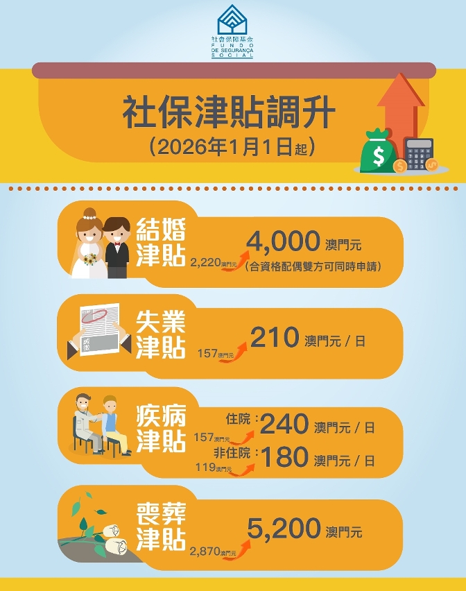 附件：社保津贴调升——图文包