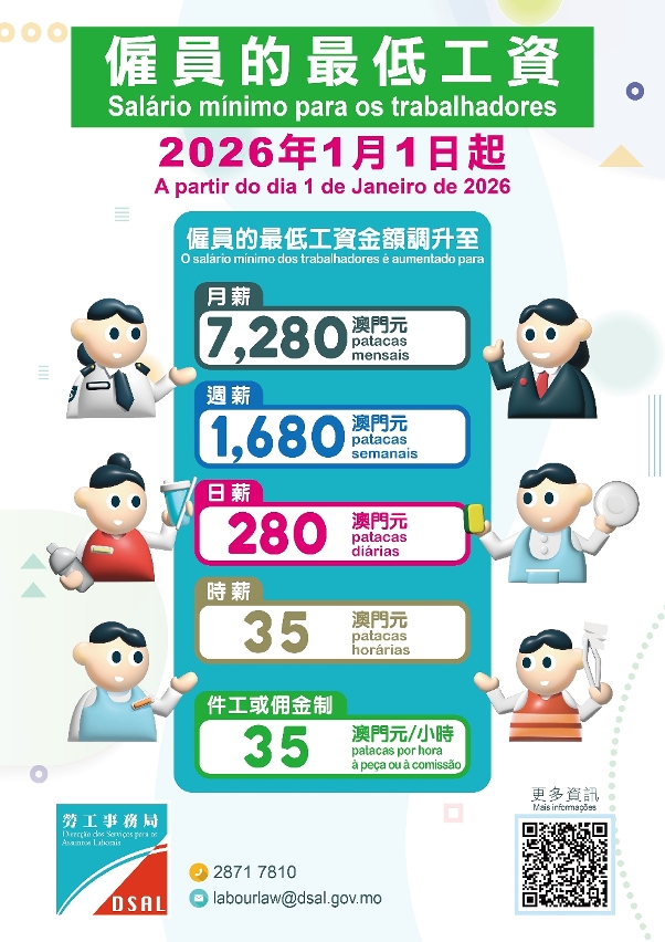 最低工資金額調升  2026年1月1日起生效