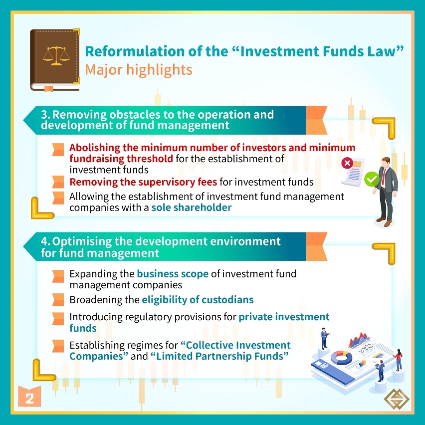 Reformulation of the "Investment Funds Law" to facilitate the High-Quality Development of Modern Financial Services
