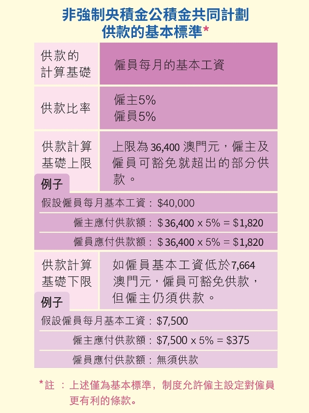 附件：非强制央积金公积金共同计划供款的基本标准—图文包