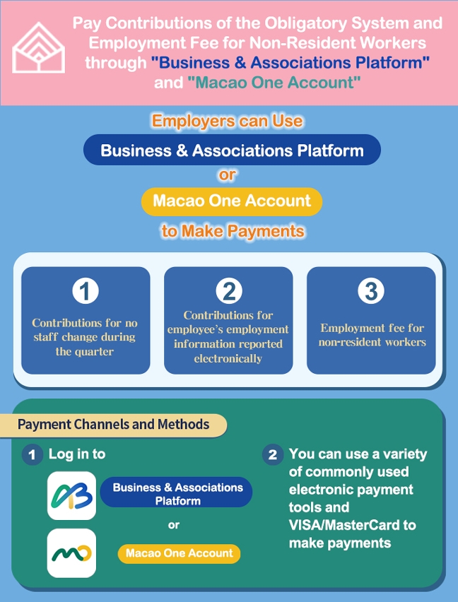 Figure 1:	Payment of Contributions to the Obligatory System and Employment Fee for Non-Resident Workers via the "Business & Associations Platform" and the "Macao One Account"