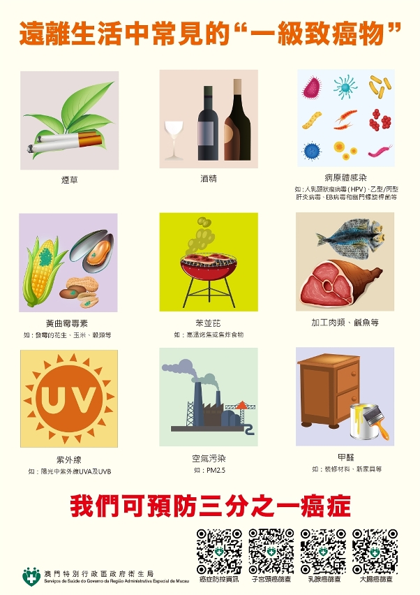 遠離生活中常見的一級致癌物