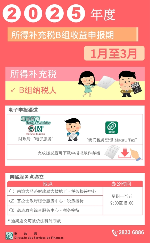 1月至3月递交2025年度所得补充税B组收益申报书