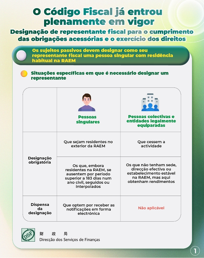 O Código Fiscal já entrou plenamente em vigor Designação de representante fiscal para o cumprimento das obrigações acessórias e o exercício dos direitos